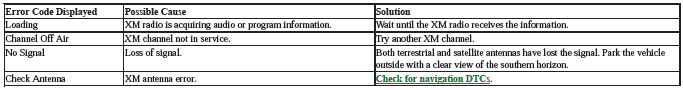 Audio Visual Systems - Testing & Troubleshooting